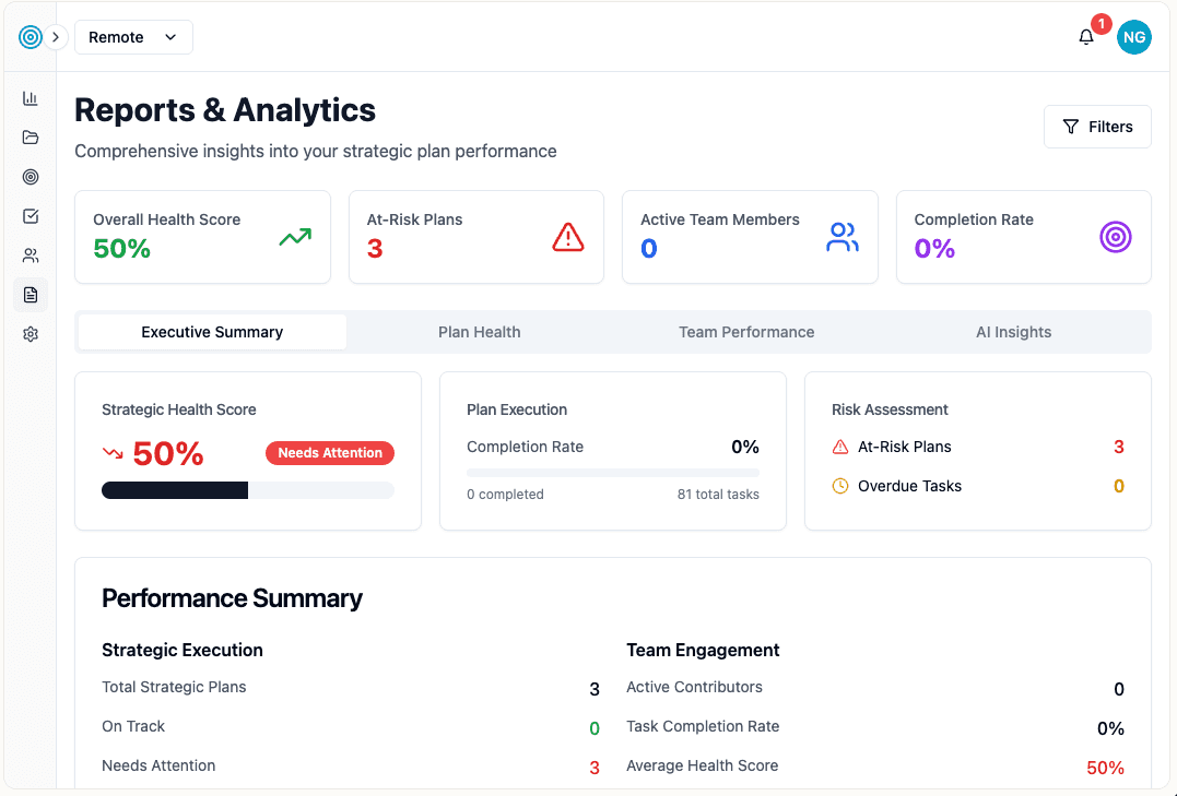 Track that Plan Reports & Analytics dashboard