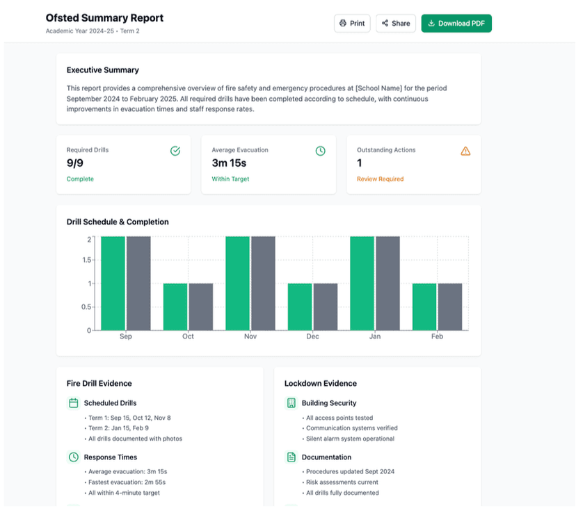 Compliance Solutions